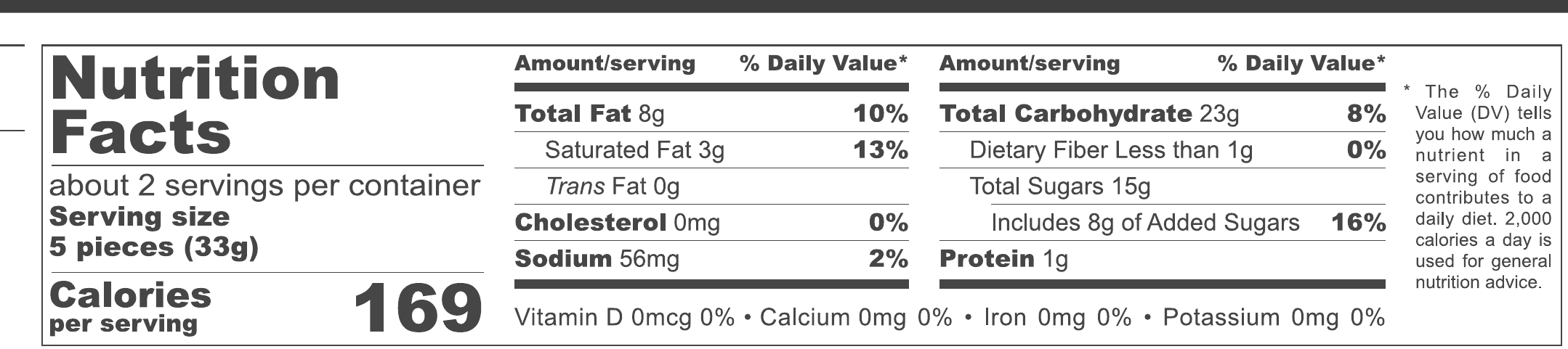 Nutritional Values Speculoos